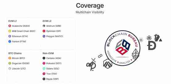 Andre Cronje再谈Defi：去中心化信贷时代来临！Sonic进军无担保借贷市场